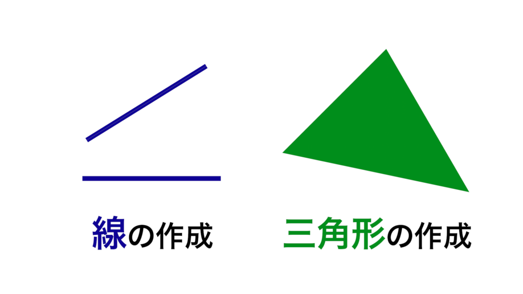 線と三角形の説明